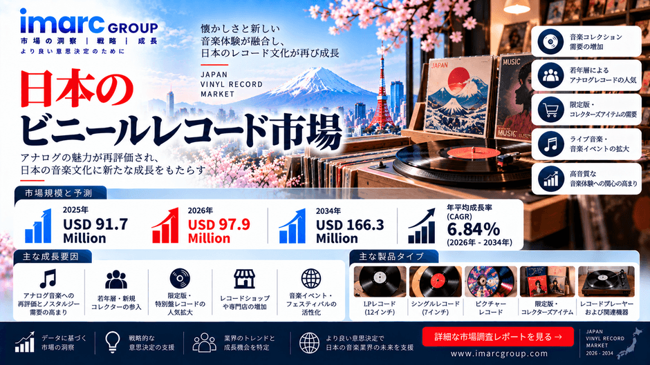 日本レコード市場レポート