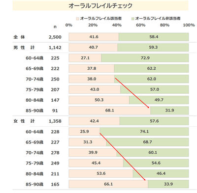 図表2