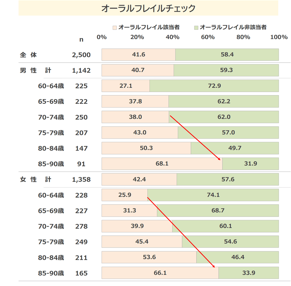 図表2
