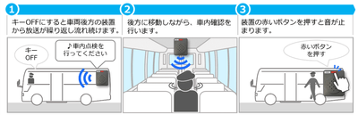 ボタン型運用イメージ