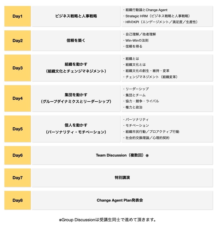 実施プログラム
