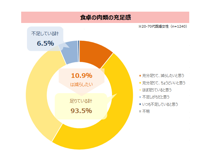 図表4-2