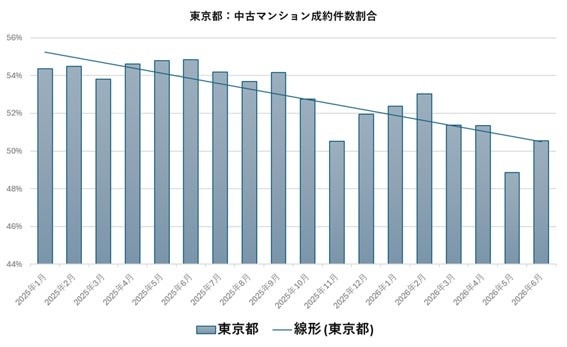出典：福嶋総研