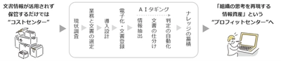 株式会社アピックス、ＮＸワンビシアーカイブズのコンテンツ管理ストレージ「WAN-RECORD Plus」の販売代理店契約を締結