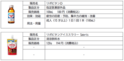 製品概要