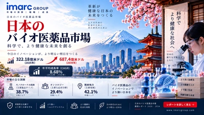 日本のバイオ医薬品市場調査レポート（2026-2034年）：2025年の市場規模は246億米ドル、CAGR 4.51%で2034年までに365億米ドルに達する見込み | IMARC Group