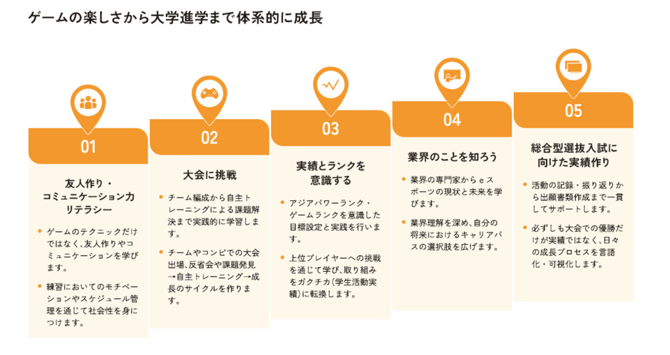 学びのロードマップ