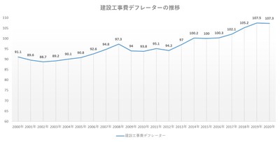 出典：国土交通省