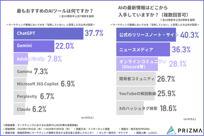 おすすめのAIツール／AIの最新情報の入手先