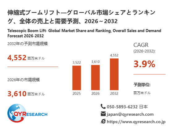 伸縮式ブームリフト市場規模(百万米ドル)2025-2032年
