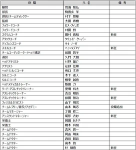 2026-27シーズン新体制および新加入・退団スタッフ（追加）のお知らせ
