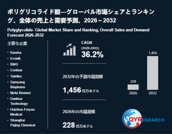 上記の図表/データは、QYResearchの最新レポート「ポリグリコライド酸―グローバル市場シェアとランキング、全体の売上と需要予測、2026~2032」から引用されています。
