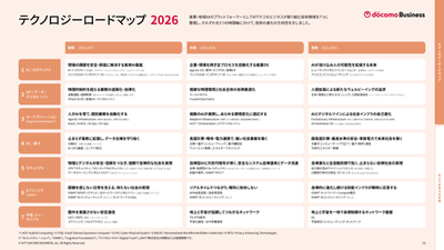 本ロードマップの俯瞰図