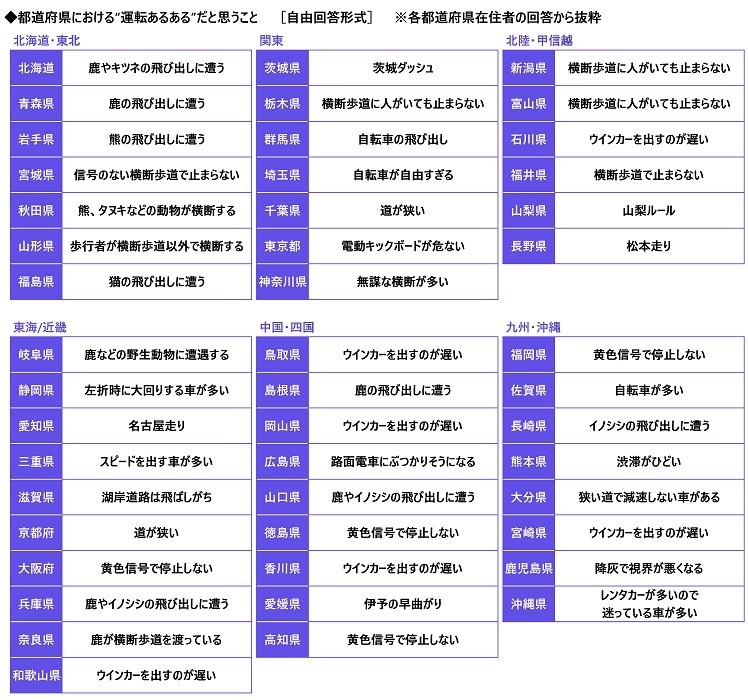 都道府県における”運転あるある”だと思うこと1