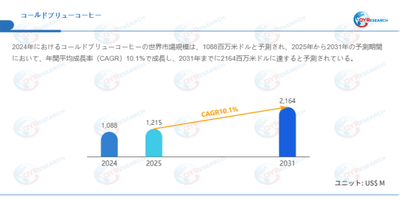 データ出典：QYResearch発行のレポート「コールドブリューコーヒー―グローバル市場シェアとランキング、売上・需要予測（2026～2032）」。連絡先：japan@qyresearch.com