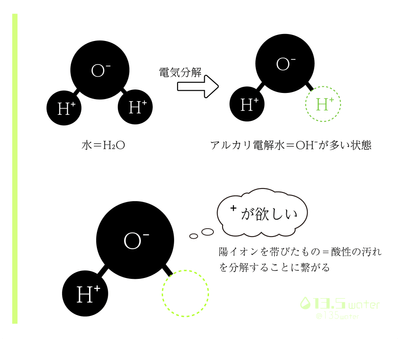 【図解】洗浄の仕組み