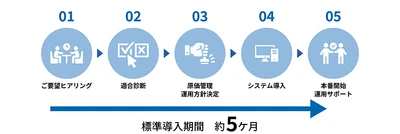 ＪＦＥシステムズ、原価管理システム 「J-CCOREs(R) Basic」をリリース