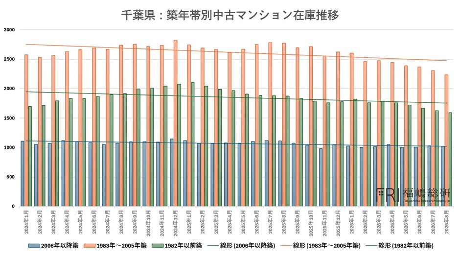 出典：福嶋総研