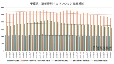 出典：福嶋総研