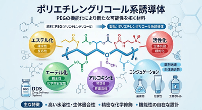 図. ポリエチレングリコール系誘導体の製品画像