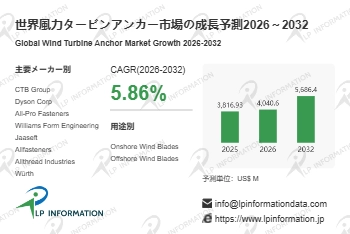 風力タービンアンカー調査レポート：市場規模、シェア、動向、予測2026-2032