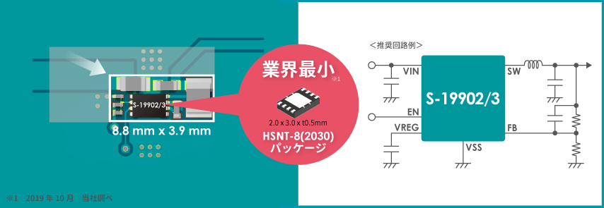 S-19902/3シリーズ