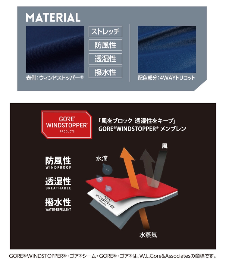 GORE(R)WINDSTOPPER(R) 素材特長