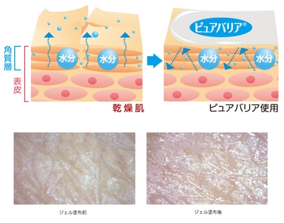 テーピング用ピュアバリアで保湿