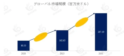 UVナノインプリント装置の世界市場：産業チェーン、構造分析、ビジネスモデルの展望（2026-2032）