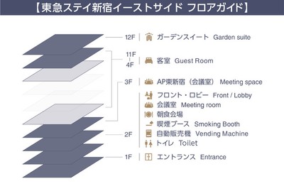 施設構成