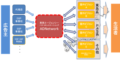 アドネットワーク概略図