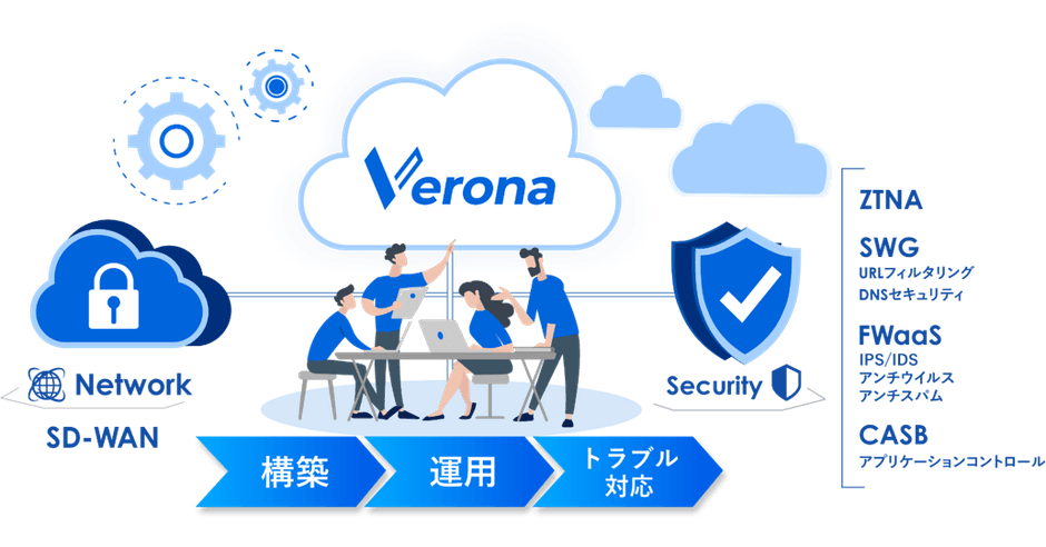 フルマネージドSASE Verona