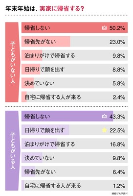 １２月２２日〜１２月２３日のアンケート結果