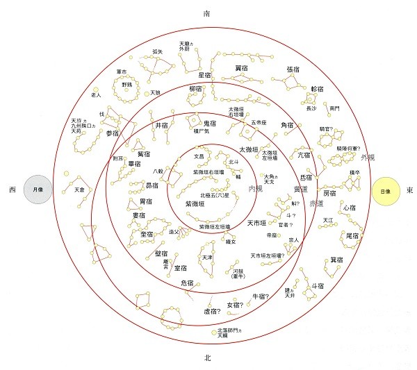 図1 キトラ古墳天井の天文図 文化庁ほか 2008『特別史跡キトラ古墳発掘調査報告』より