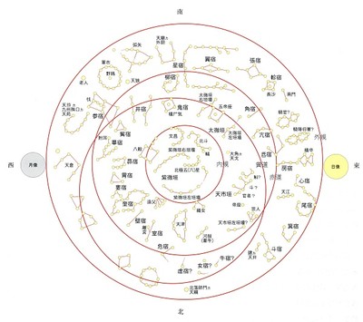 図1 キトラ古墳天井の天文図 文化庁ほか 2008『特別史跡キトラ古墳発掘調査報告』より