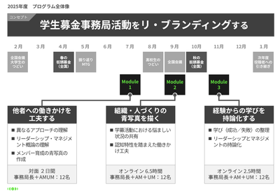 プログラム全体像