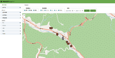 <福島県昭和村の有害鳥獣ダッシュボード>
