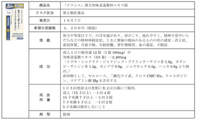 「クラシエ」漢方加味逍遙散料エキス錠