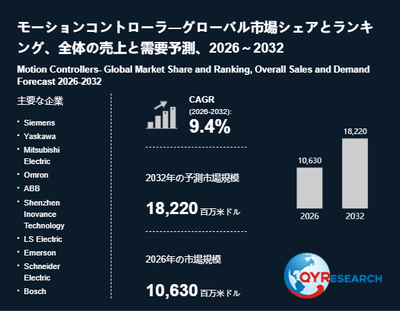 上記の図表／データは、QYResearchの最新レポート「モーションコントローラ―グローバル市場シェアとランキング、全体の売上と需要予測、2026～2032」から引用されています。