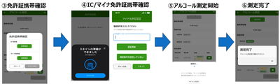 ＜スマホ側 顔認証・IC・マイナ免許証操作画面＞ 