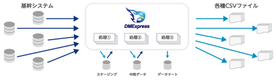 IIJのシステム概要