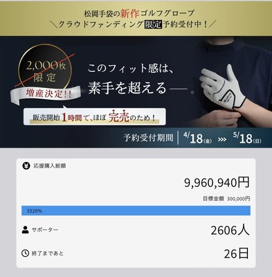 応援購入総額