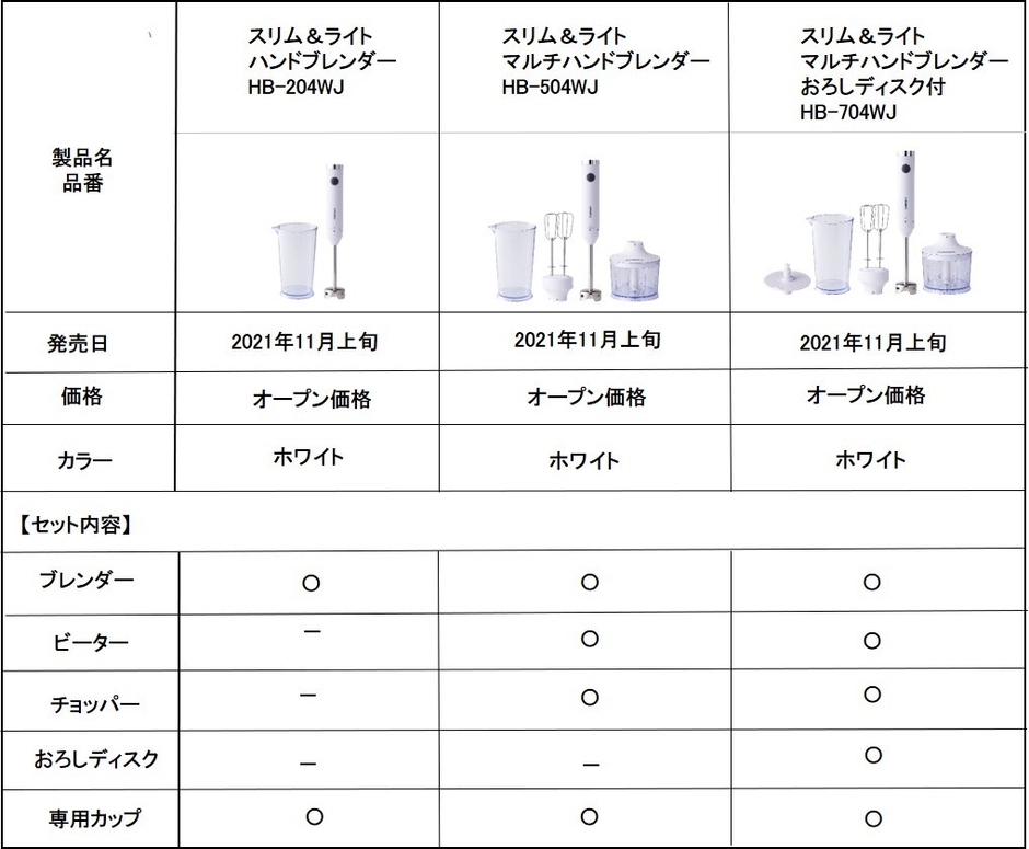 製品一覧表