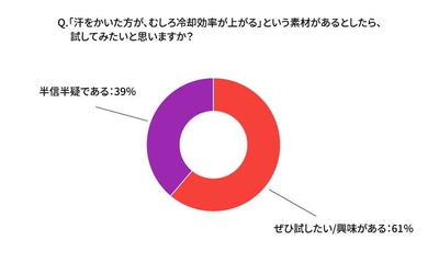 アンケート(3)