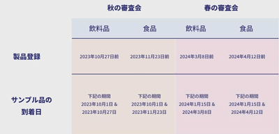 2024年度審査会スケジュール
