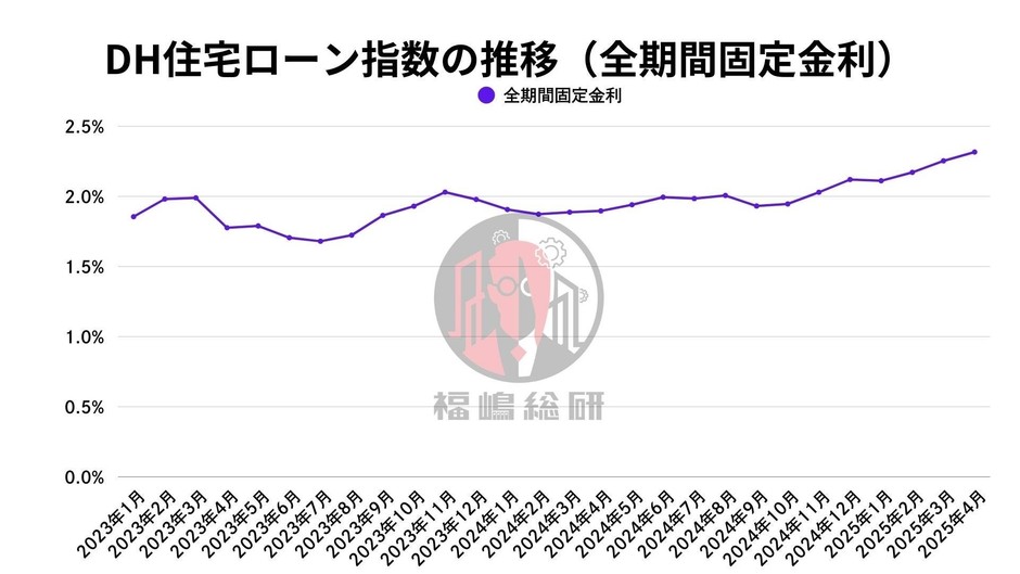 出典:福嶋総研