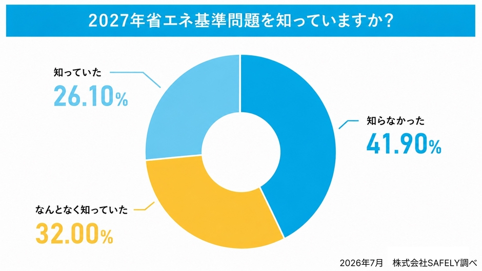 エアコン2027年問題認知度調査