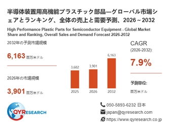 半導体装置用高機能プラスチック部品市場の最新予測：2026年に3901百万米ドル規模、成長率7.9%の見通し