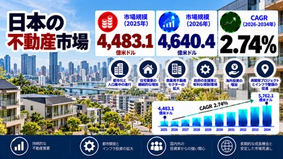 日本の不動産市場調査レポート：市場規模、シェア、投資動向、成長要因、および予測（2026年～2034年）