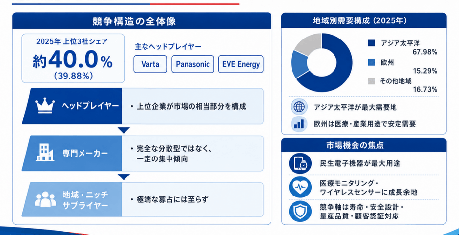 主要企業ランキングと市場シェア